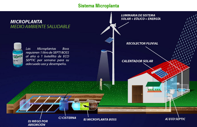 Sistema Microplanta